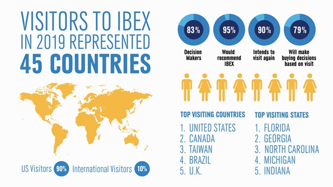 IBEX 2020 infographic